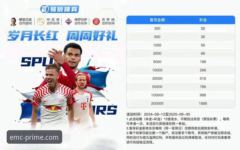 易倍体育平台EMC怎么样？如何突破传统体验获取全新功能？