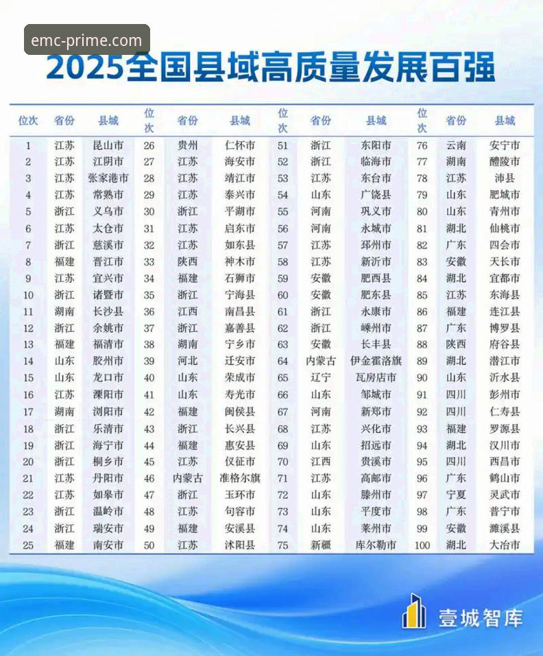 EMC高质量数据哪个好 3个关键维度解析EMC高质量数据哪个好——基于易倍体育平台最新版本的专业评测